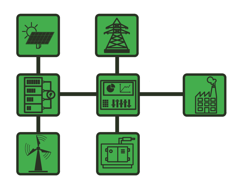 Zarządzanie energią.